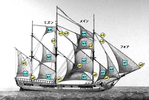 ボート自作図 ボートマニュアル セール・リグの種類と特徴