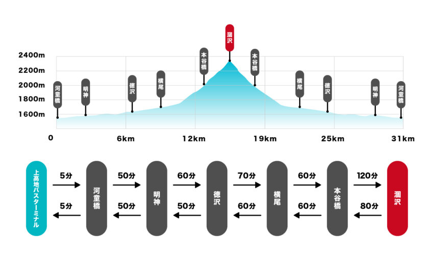 奥穂高岳 〜涸沢－奥穂高岳〜THE JAPAN ALPS