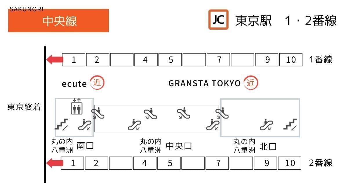 大阪駅の「JR京都線」乗り場は何番線ホーム？電車乗り場ナビ