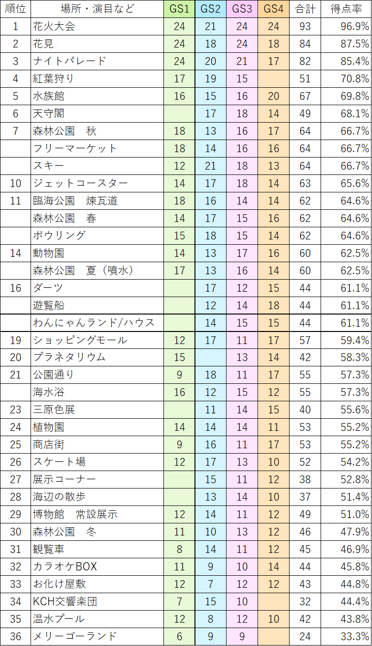 ときめきメモリアル Girlʼs Side 4th