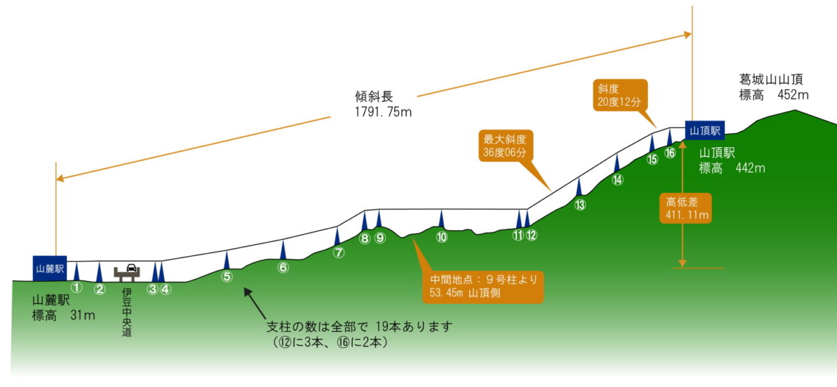 伊豆パノラマパーク ハローナビしずおか 静岡県観光情報