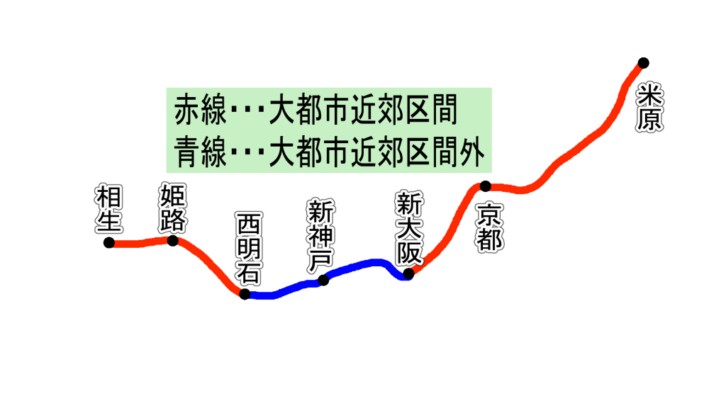 新幹線回数券は途中の駅から乗車できるのか？気ままな鉄道ひとり旅