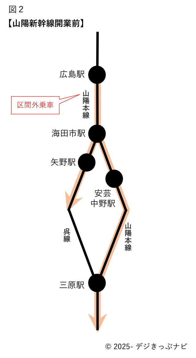 山陽新幹線、広島駅から新岩国駅間の14トンネルで携帯電話サービスを開始えん乗り