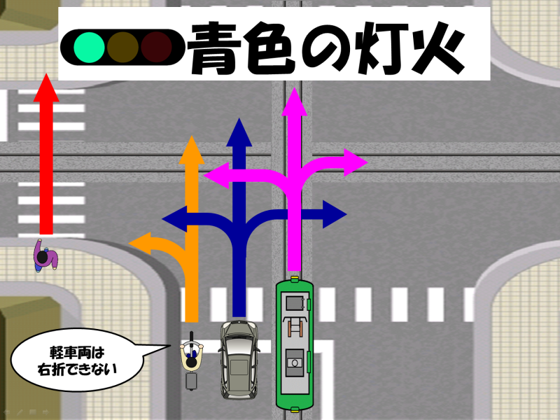 交通信号機図鑑 矢印