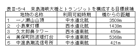 大崎下島から見た来島海峡大橋 - マイペースチャリダーが行く