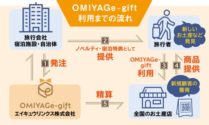 萩・石見空港お土産の人気でおすすめスイーツ一覧10 件。手土産・和菓子や洋菓子などお菓子情報のまとめ - おみや
