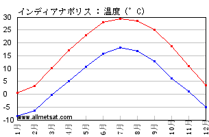インドハリアナ州のあぜ道から 3- あぜ道日誌 -