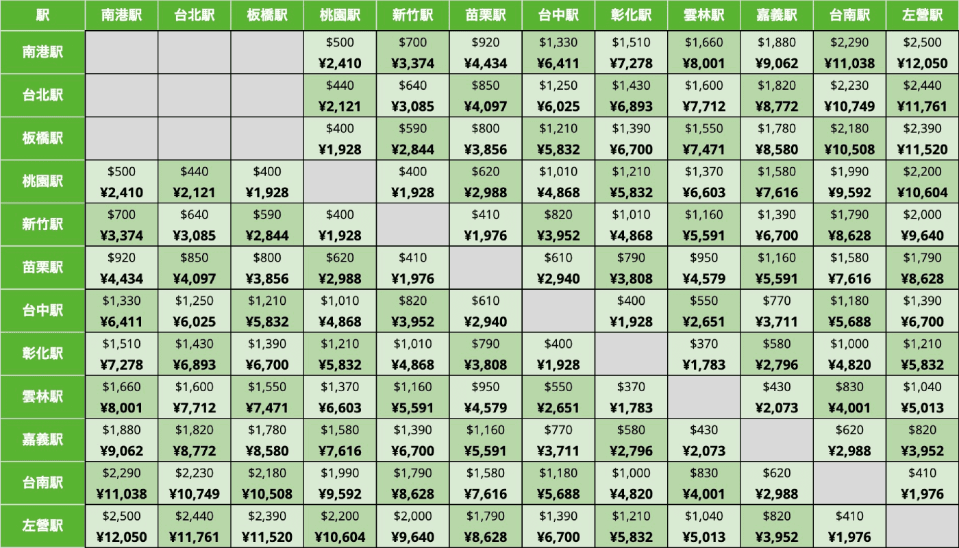 台湾 新幹線高鐡乗車マニュアル料金表＆時刻表道を拓く