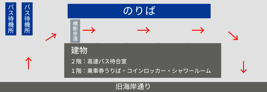 9 30、品川駅港南口の乗り場変更＋ダイヤ改正都営バス資料館
