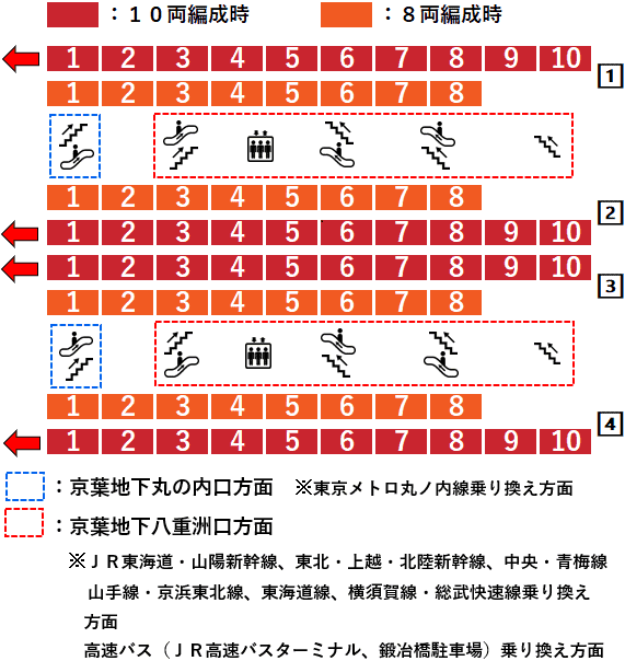 東京駅 Tokyo Station 東海道新幹線から京葉線ホームまでの道案内