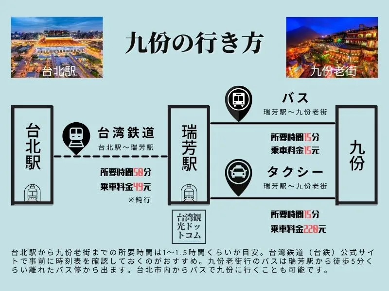 台湾旅行 桃園空港⇒台北駅と台北駅⇒九份のおすすめアクセス！ゆきなかの日常