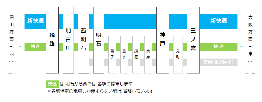 新大阪→姫路 ２画面同時再生で徹底検証「こだま」は「新快速」よりどれだけ速い