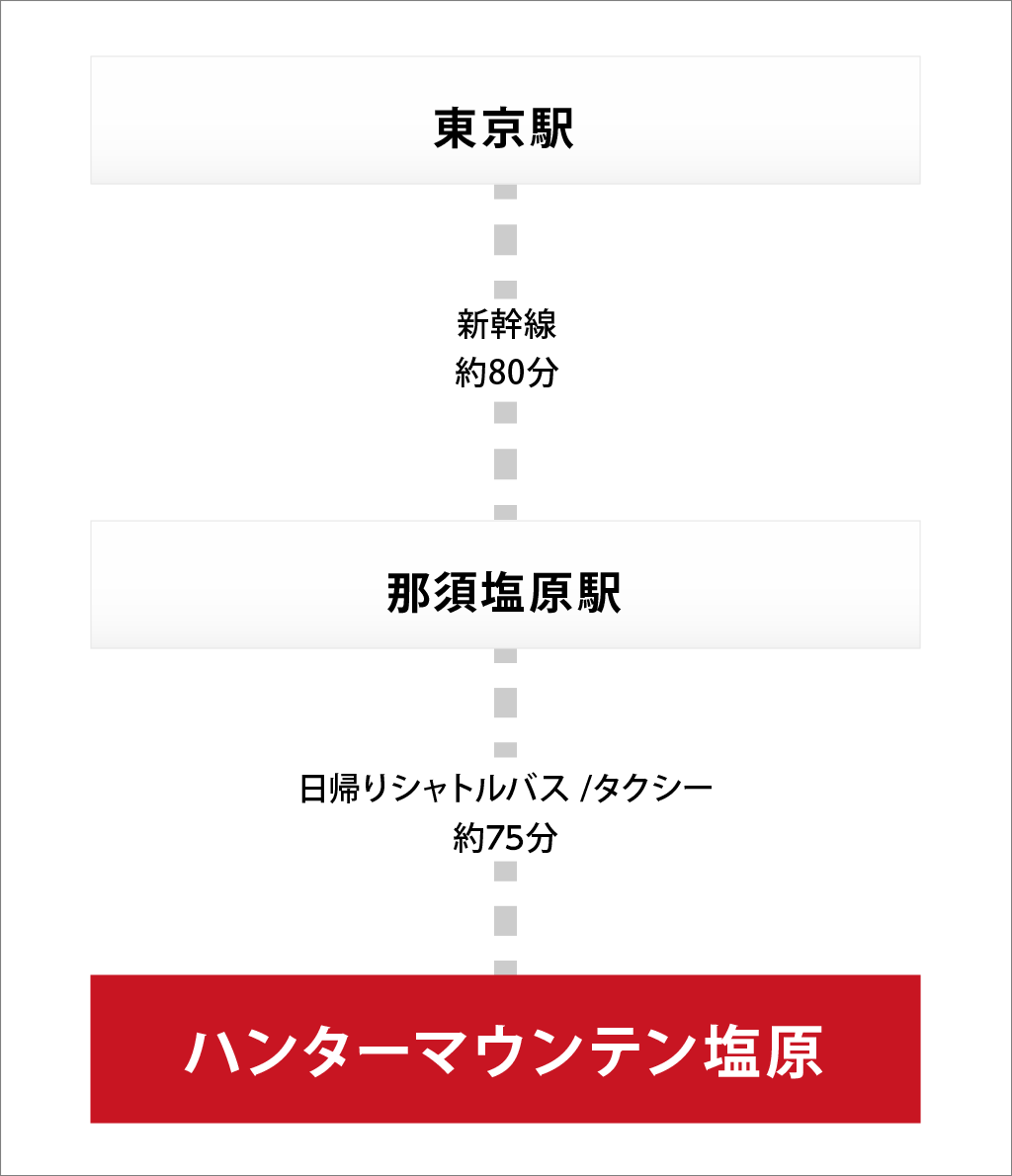 あのテレビ番組でも辿った？路線バス“徒歩・県境乗り継ぎ“ルート をゆく！ 福島→栃木・群馬→新潟編宮武和多哉- エキスパート