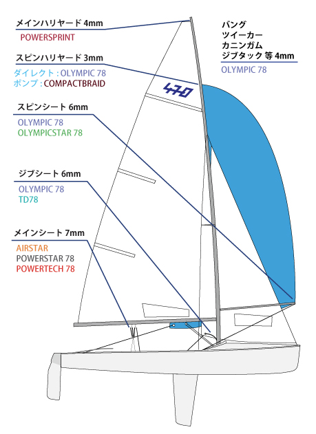 470ヨット用語解説 各部名称- kochiusnipeinfo