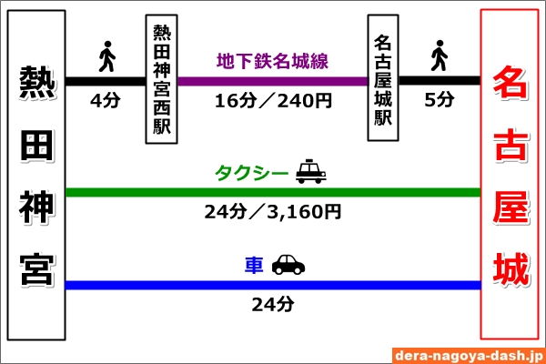 熱田神宮へのアクセス方法まとめ 電車・車・飛行機お参りダッシュ