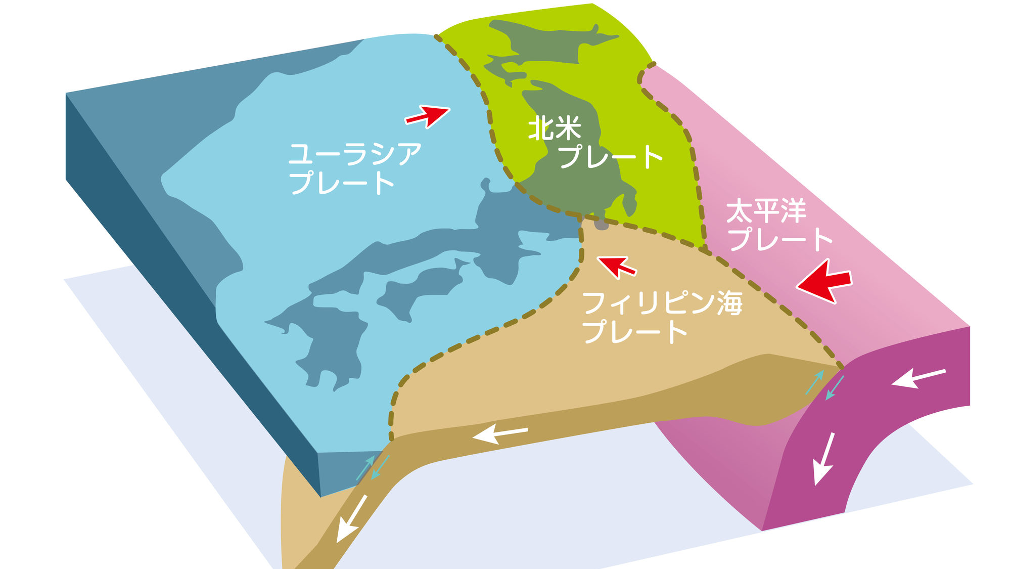 地震にそなえるために