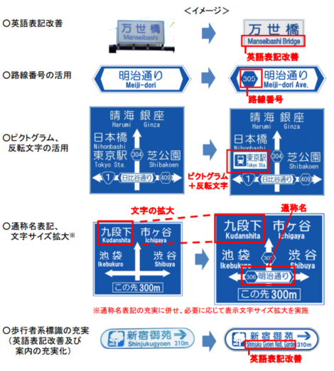 ヤバい！外国人に道を聞かれた！英語で道案内をする6つの神対応