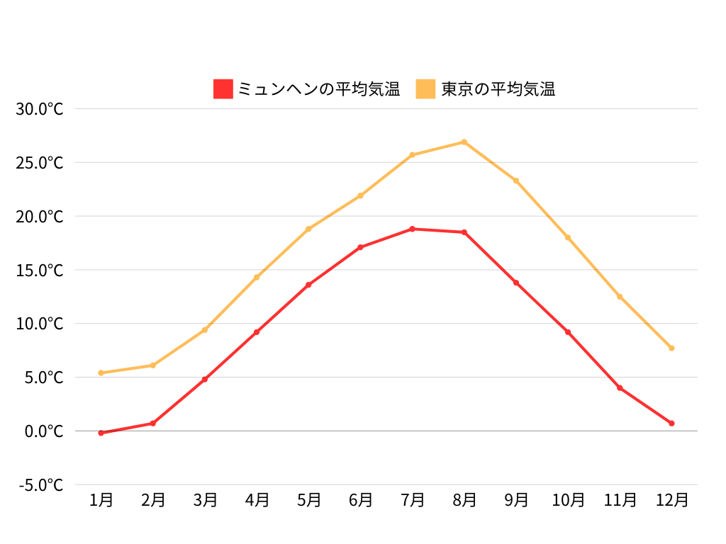 12月のヨーロッパ旅行完全ガイド。冬の魅力と失敗しない攻略法