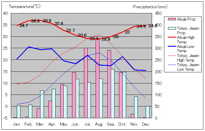 ナイジェリア アブジャでおすすめの観光スポット6選！西アフリカを満喫しよう！ - おすすめ旅行を探すならトラベルブック TravelBook