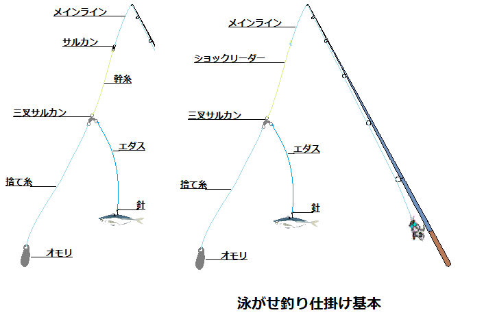 キス釣りの仕掛け チョイ投げ用