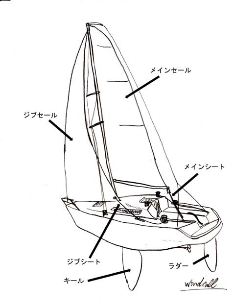 ヨットの種類On The Breeze