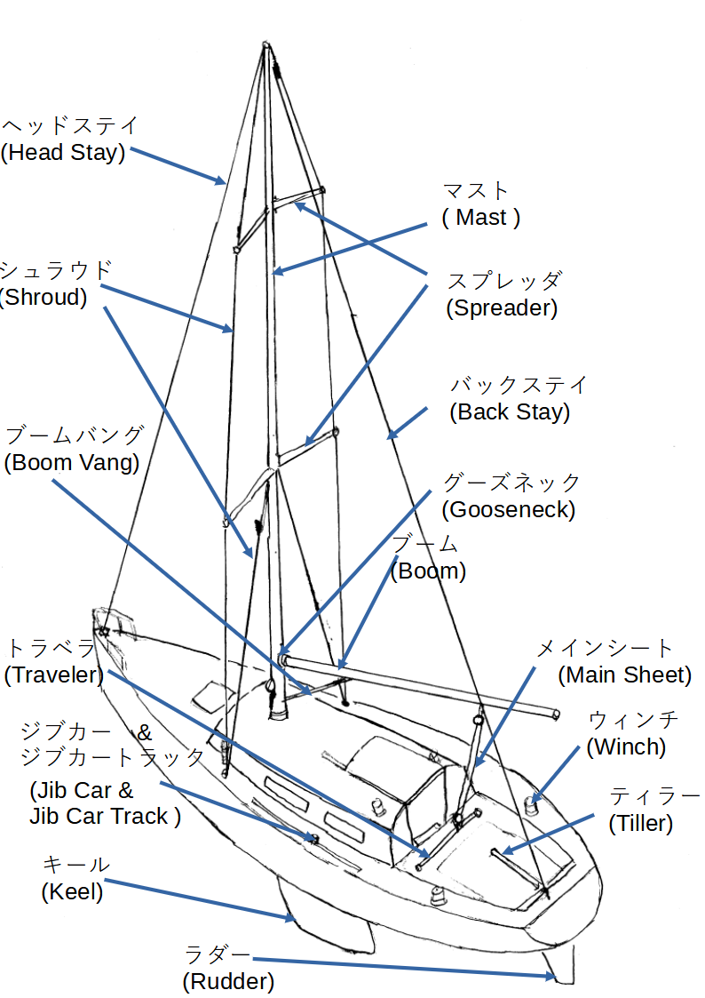 ヨットの各部名称を覚えよう！ - ハーイ ヨットクラブ