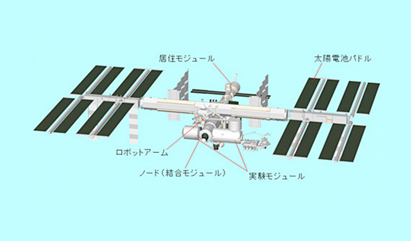 国際宇宙ステーション ISS の忠実な3Dモデルが2週間限定で無料配布中 製作にJAXAが協力