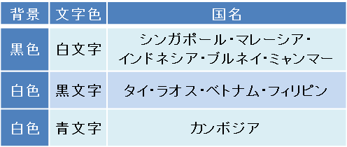 特殊ナンバーとは？ 外交官ナンバー全4種類を一覧で解説！数字で国が分かる？MOBYモビー
