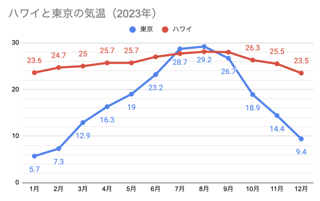オアフ島のおすすめビーチ5選＆アクセス方法 ハワイ在住者が紹介海外WiFiトラベルBlog