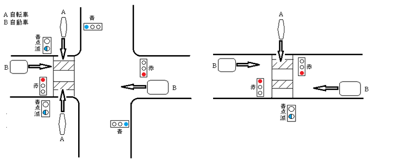 歩行者用信号機 自転車が見る信号はどっち？歩行者用と車用