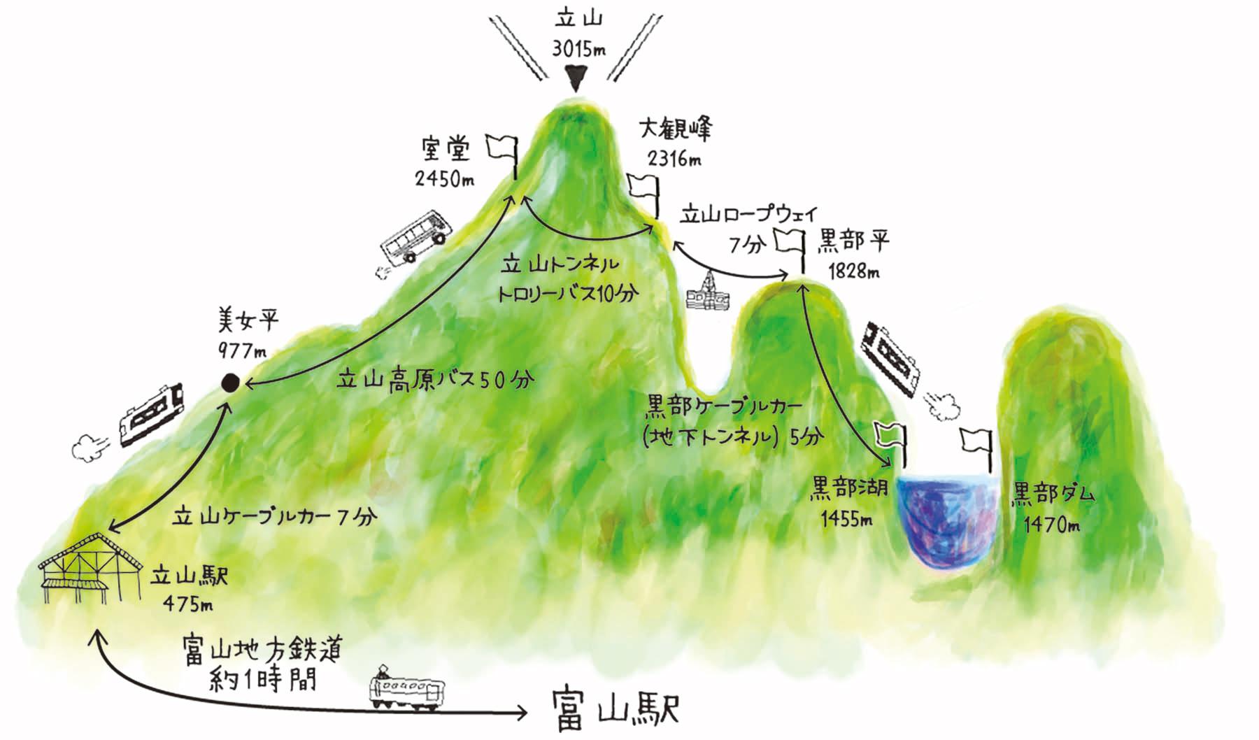 アクセス – 北アルプス