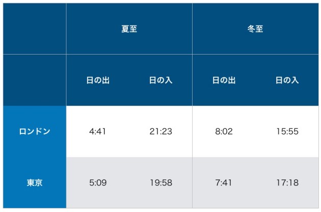 中学地理 「本初子午線と標準時子午線」 練習編1映像授業のTry ITトライイット
