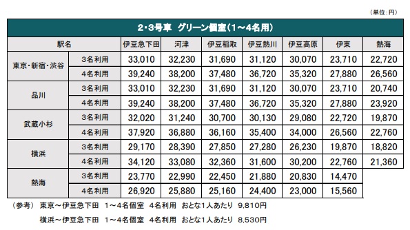 新型特急「サフィール踊り子」3 14デビューへ ダイヤ・料金発表鉄道ニュース鉄道新聞