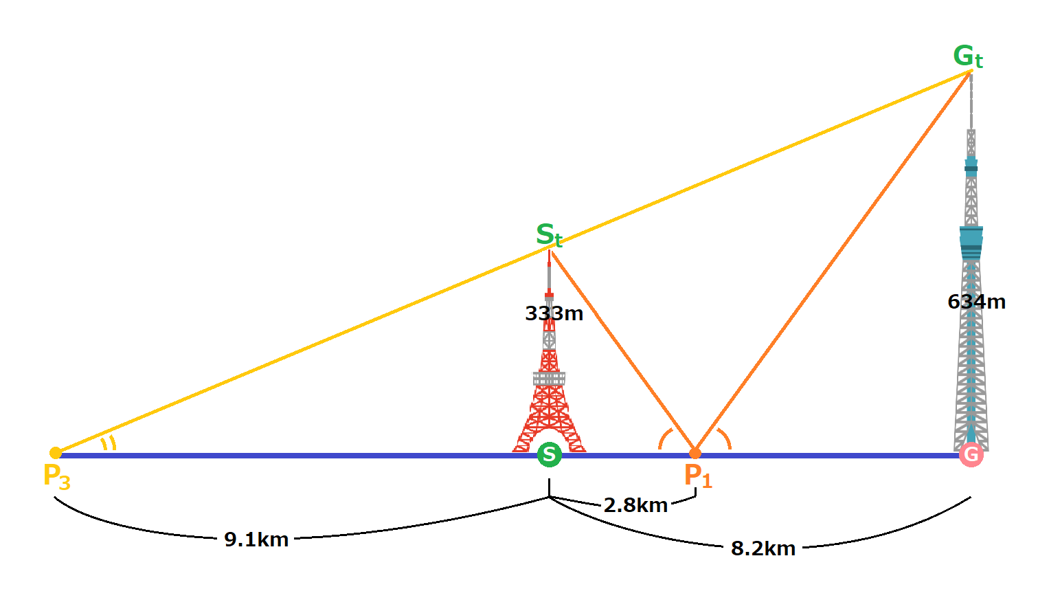 東京スカイツリーから浅草寺まで徒歩での行き方を写真解説距離・時間・最適ルートを紹介 - れきちり散歩