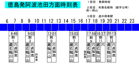 阿波池田駅おでかけに便利な鉄道・バス情報ＪＲ四国