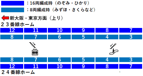 岡山駅新幹線23・24番ホーム - 画像のように岡山駅の新幹-