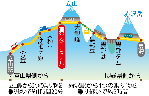 歩くアルペンルートを歩こう！～立山の魅力～その３ 弥陀ヶ原～室堂中部地方環境事務所環境省