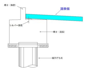 A2橋台外部足場解体作業