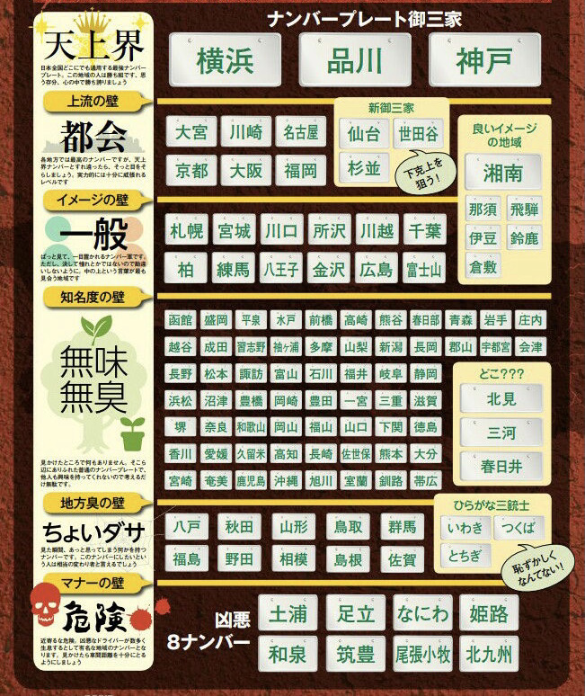 憧れの「ナンバープレートの地名」TOP５テンミニッツ・アカデミ