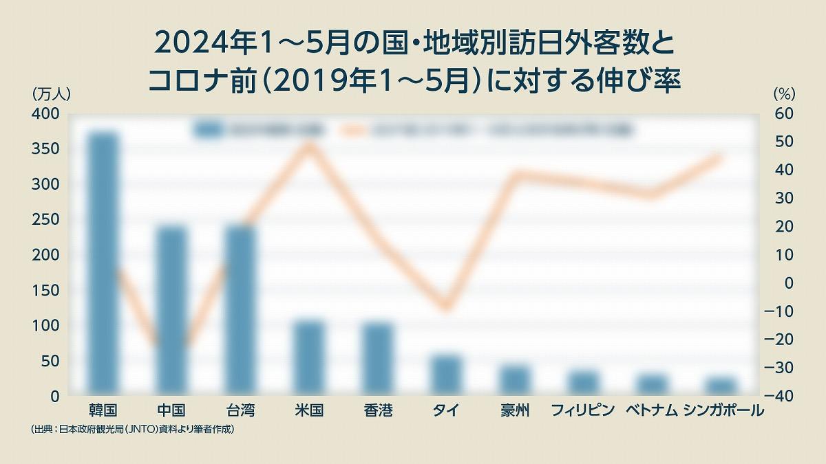 インバウンド増加とワーホリ経験者の需要 - Genspark