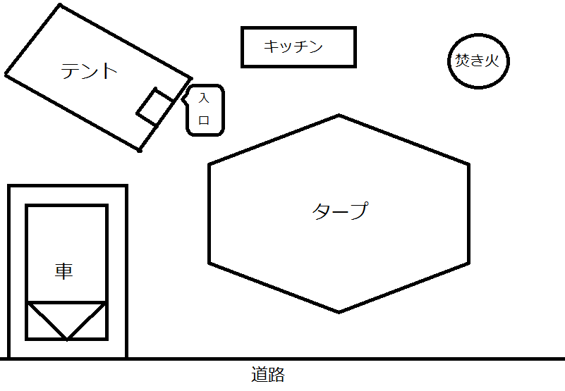 真似したい！ファミキャンの上級者が実践するキャンプのレイアウトとは！？ – ガルビィプラス