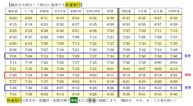2019-8-10 阪急京都線、なにわ淀川花火臨時時刻表など その2: 列車番号T-TAKE てぃーていく