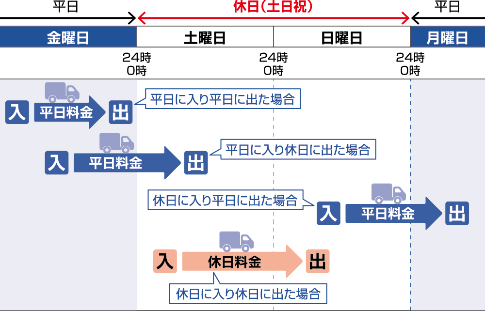 明石海峡大橋公式 淡路島西海岸 by PASONA