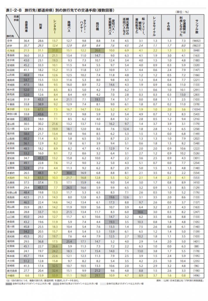 カーリースや車のサブスクは「わ」ナンバー？ナンバープレートの豆知識KINTO