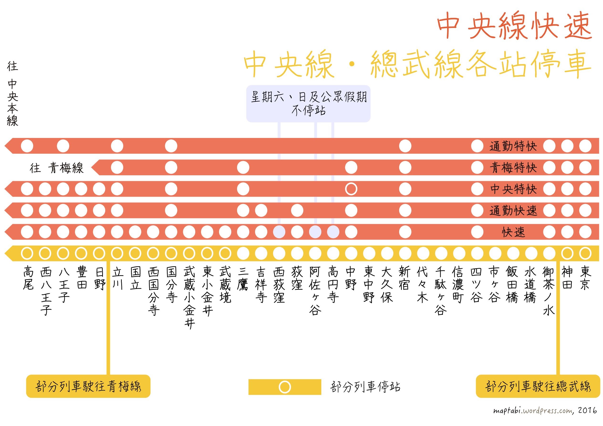 東京のJRの「普通」「快速」「通勤快速」などの停車駅を1枚に表した結果がこちらです