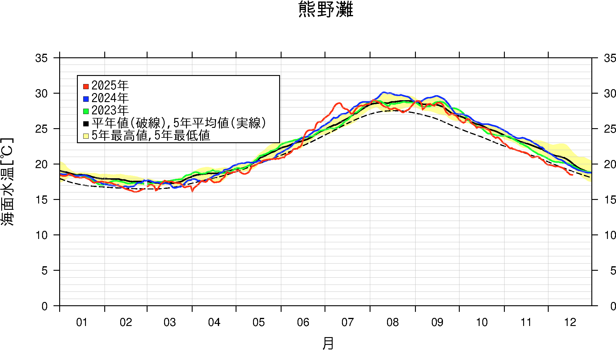 波情報２７ 無料サーフィン波情報 -