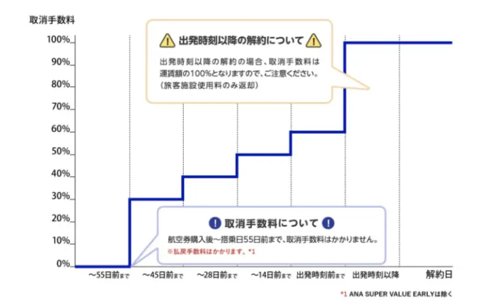 ジェットスターのキャンセル可否・方法をケース別に解説！払い戻しの流れもご紹介ローチケ旅行