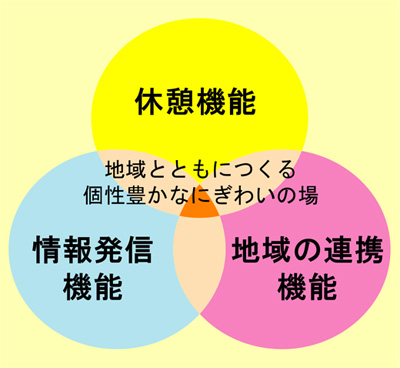 宮崎県の道の駅 クチコミ人気ランキングTOP20 フォートラベル