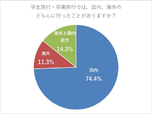 国内 卒業旅行・学生旅行特集 2025 JTB