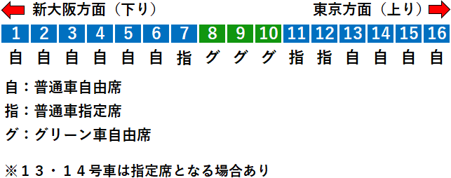 大手町駅東西線改札に近い乗車位置東京メトロ- SAKUNORI